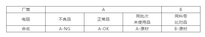 電阻命名如表1