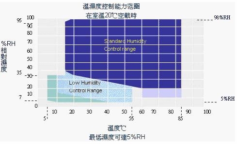 溫度運行曲線示意圖