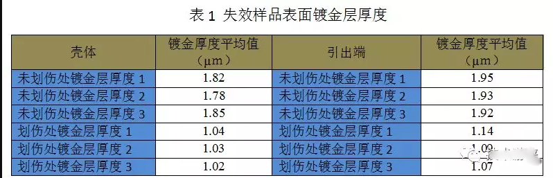 對(duì)腐蝕區(qū)域及良好區(qū)域分別進(jìn)行能譜比對(duì)分析