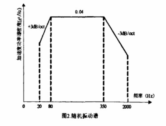 隨機(jī)振動(dòng)譜