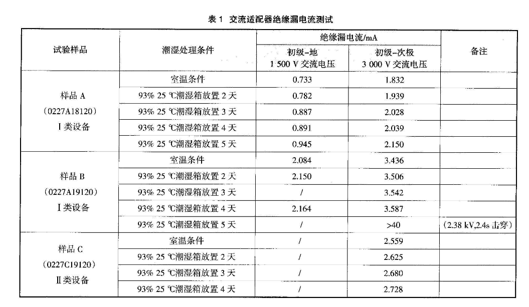 交流適配器絕緣漏電流測(cè)試