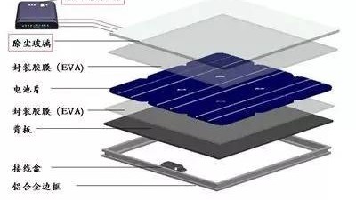 高溫高濕環(huán)境下光伏組件封裝材料的選型