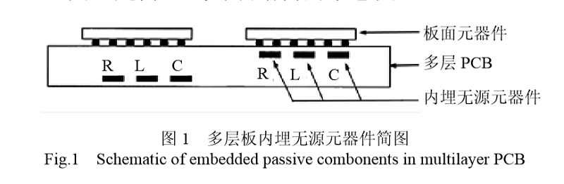 多層板內(nèi)埋無源元器件簡圖