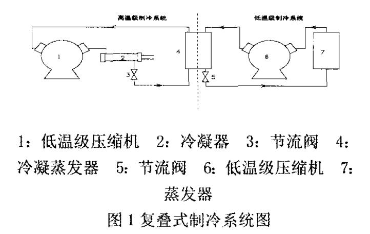 圖1復(fù)疊式制冷系統(tǒng)圖