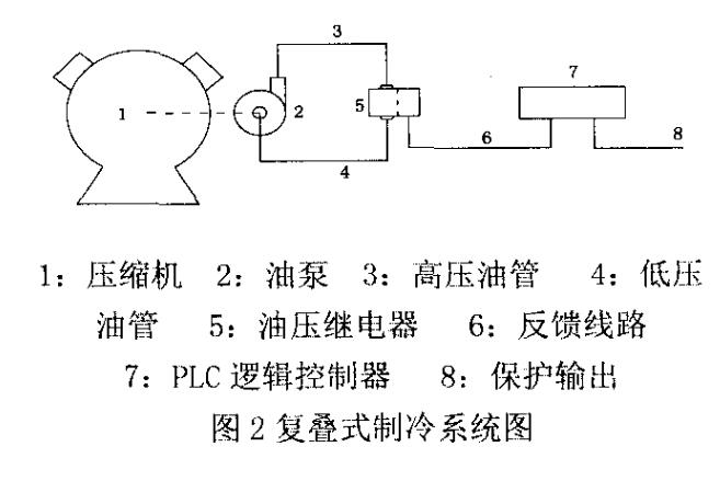 圖2復(fù)疊式制冷系統(tǒng)圖