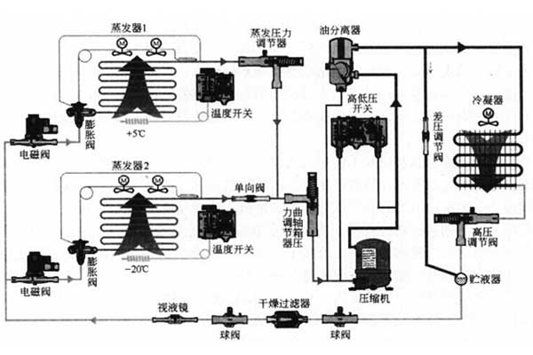 恒溫恒濕試驗(yàn)箱的操作重點(diǎn)，分分鐘關(guān)系著你的安全！