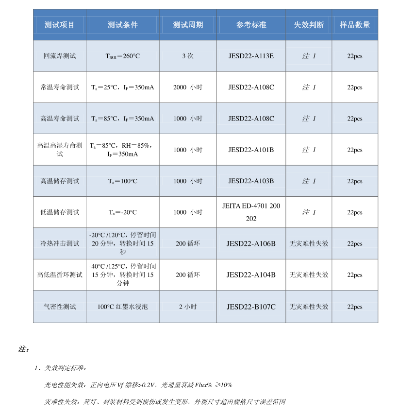 可靠性測試項(xiàng)目