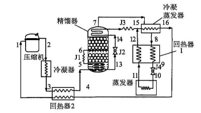 冷熱沖擊試驗箱制冷循環(huán)方式的確定