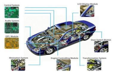 車用PCB高低溫沖擊測試原理和技術(shù)特點