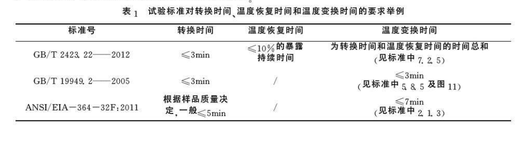 試驗標準對轉(zhuǎn)換試驗、溫度恢復(fù)時間和溫度轉(zhuǎn)換時間的要求