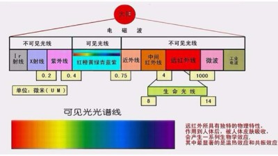 你做的是UV測(cè)試，還是太陽(yáng)光照測(cè)試？