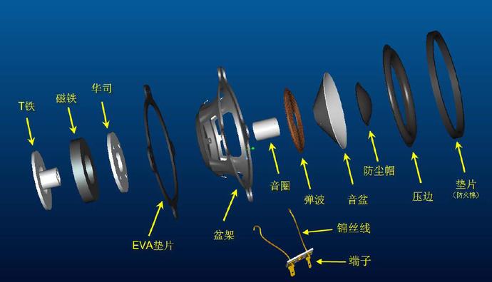 揚(yáng)聲器可靠性試驗(yàn)