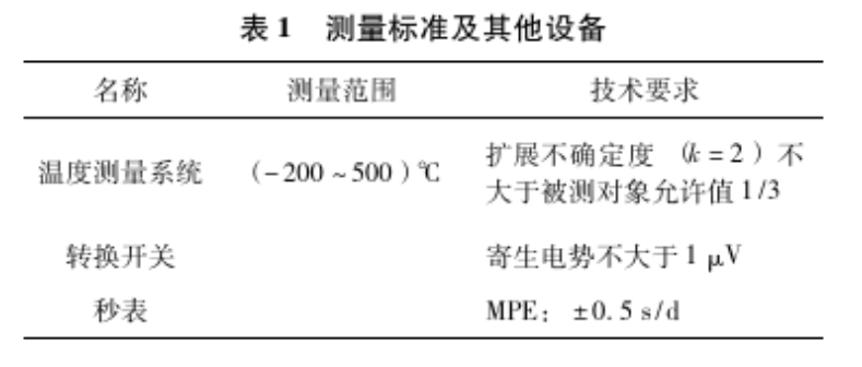 表1 測(cè)量標(biāo)準(zhǔn)及其他設(shè)備