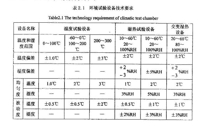 環(huán)境試驗設備技術(shù)要求