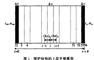 圍護(hù)結(jié)構(gòu)模型