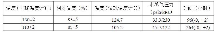 試驗方法