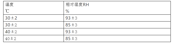 表1 溫度和相對(duì)濕度