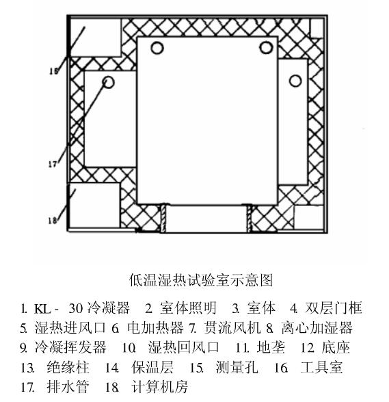 步入式恒溫恒濕試驗(yàn)室示意圖