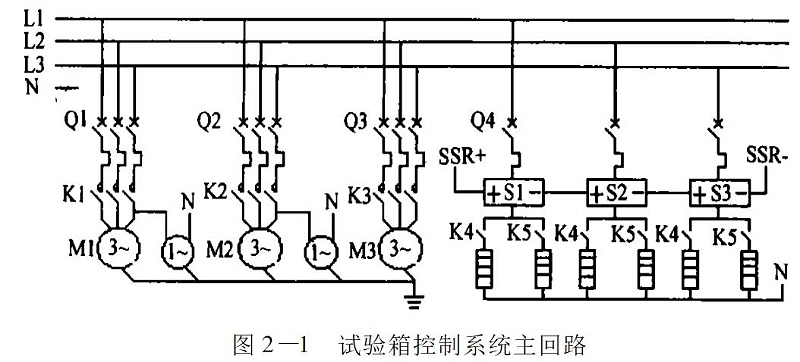 圖2-1??試驗箱控制系統(tǒng)主回路