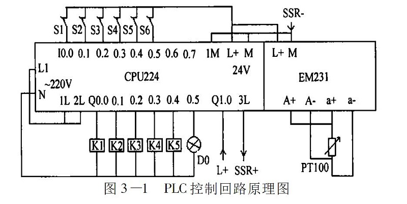 圖3-1??PLC控制回路原理圖