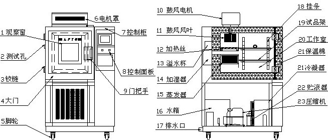 交變濕熱試驗(yàn)箱組成示意圖