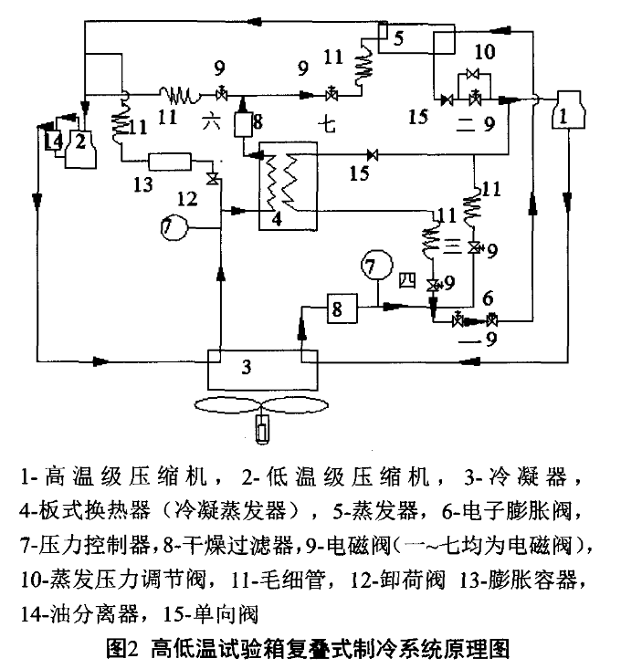 高低溫試驗箱復疊式制冷系統(tǒng)原理圖